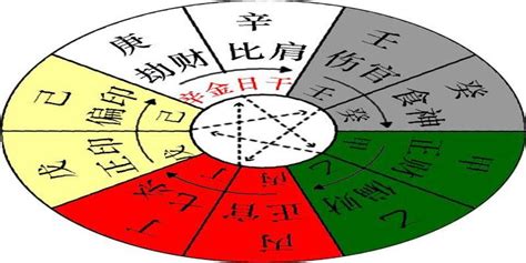 甲木 辛金|基础知识︱十天干「辛金」解析︱含义•性格•爱情•事业•适合程度